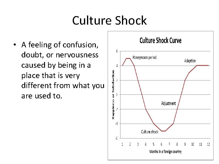 Culture Shock • A feeling of confusion, doubt, or nervousness caused by being in