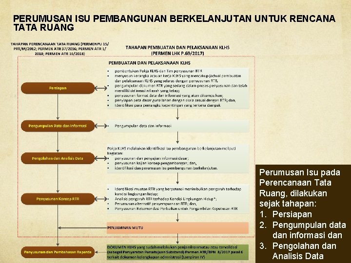 PERUMUSAN ISU PEMBANGUNAN BERKELANJUTAN UNTUK RENCANA TATA RUANG Perumusan Isu pada Perencanaan Tata Ruang,