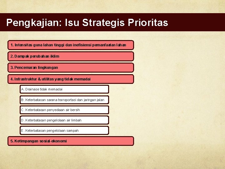 Pengkajian: Isu Strategis Prioritas 1. Intensitas guna lahan tinggi dan inefisiensi pemanfaatan lahan 2.