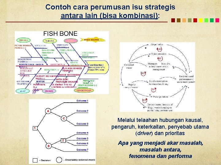 Contoh cara perumusan isu strategis antara lain (bisa kombinasi): Melalui telaahan hubungan kausal, pengaruh,