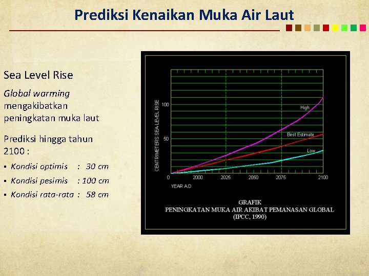 Prediksi Kenaikan Muka Air Laut Sea Level Rise Global warming mengakibatkan peningkatan muka laut