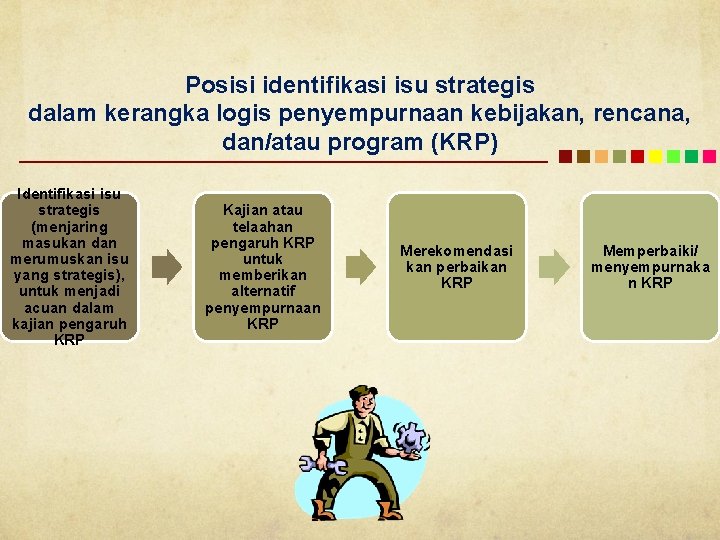 Posisi identifikasi isu strategis dalam kerangka logis penyempurnaan kebijakan, rencana, dan/atau program (KRP) Identifikasi