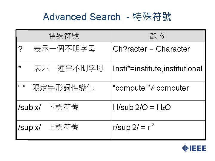 Advanced Search - 特殊符號 範 例 ? 表示一個不明字母 Ch? racter = Character * 表示一連串不明字母