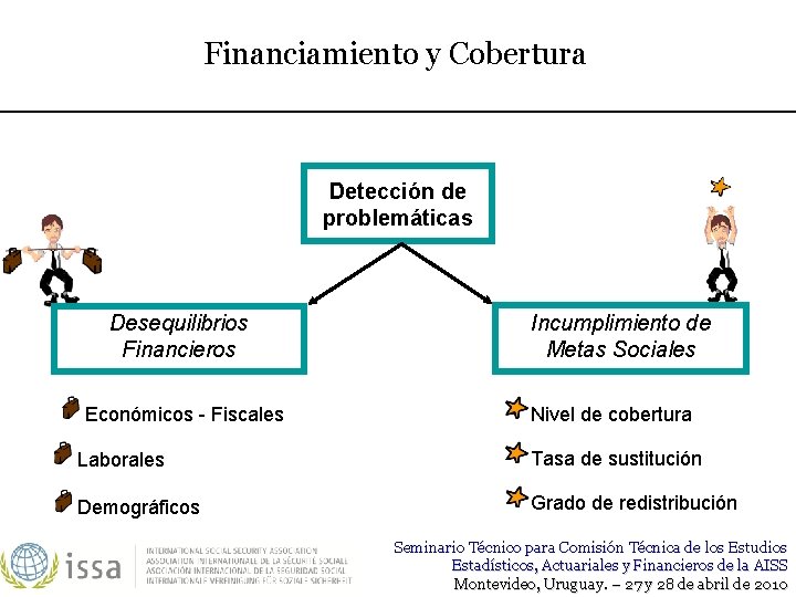 Financiamiento y Cobertura Detección de problemáticas Desequilibrios Financieros Económicos - Fiscales Incumplimiento de Metas