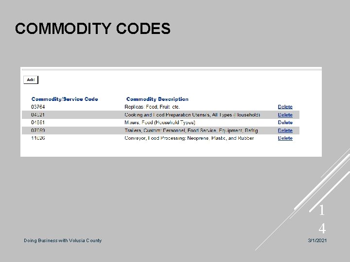 COMMODITY CODES 1 4 Doing Business with Volusia County 3/1/2021 