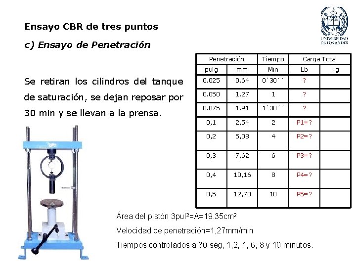 Ensayo CBR de tres puntos c) Ensayo de Penetración Tiempo Carga Total pulg mm