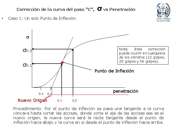 Corrección de la curva del paso “C”, • σ vs Penetración Caso 1: Un