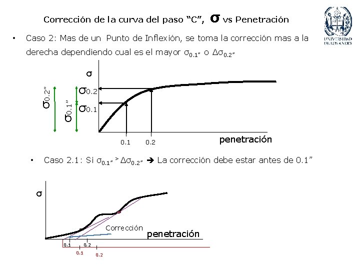 Corrección de la curva del paso “C”, Caso 2: Mas de un Punto de