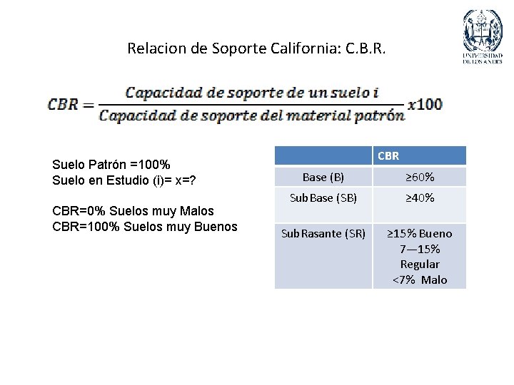 Relacion de Soporte California: C. B. R. Suelo Patrón =100% Suelo en Estudio (i)=