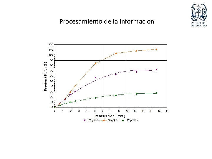 Procesamiento de la Información 