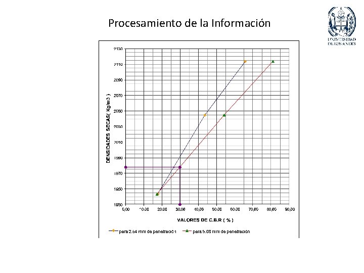 Procesamiento de la Información 