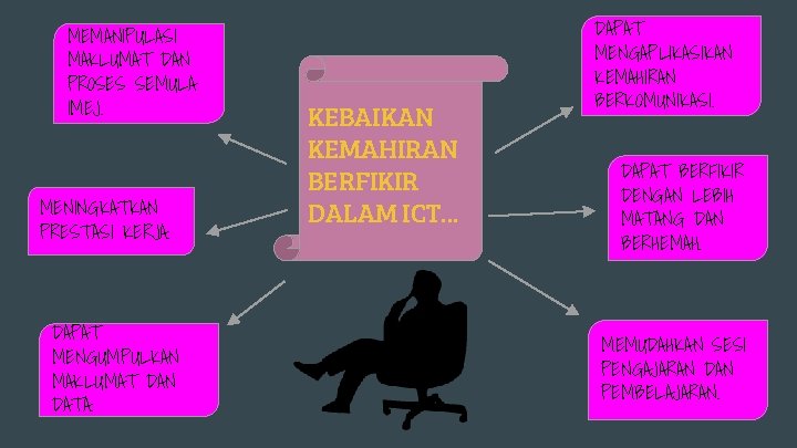 MEMANIPULASI MAKLUMAT DAN PROSES SEMULA IMEJ. MENINGKATKAN PRESTASI KERJA. DAPAT MENGUMPULKAN MAKLUMAT DAN DATA.