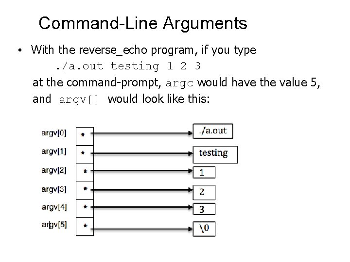 Command-Line Arguments • With the reverse_echo program, if you type. /a. out testing 1