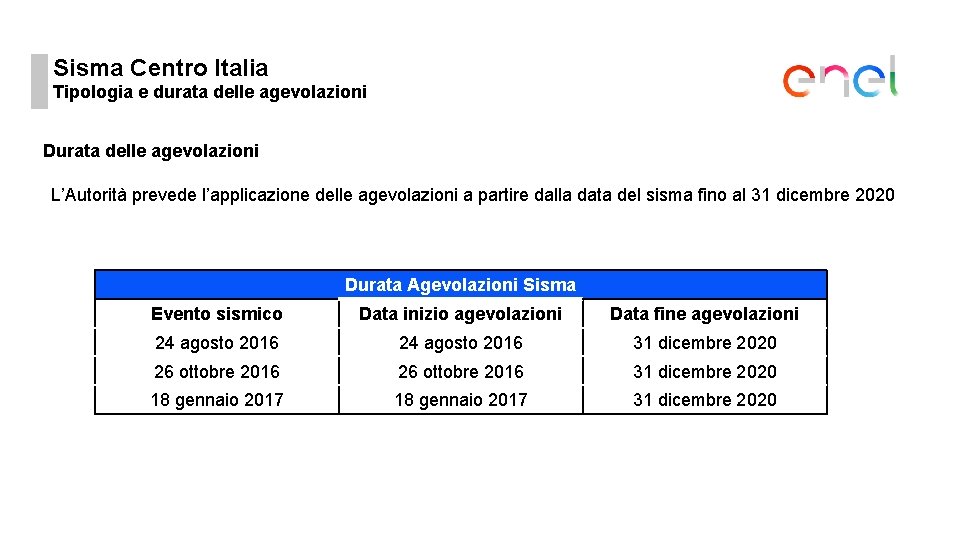 Sisma Centro Italia Tipologia e durata delle agevolazioni Durata delle agevolazioni L’Autorità prevede l’applicazione