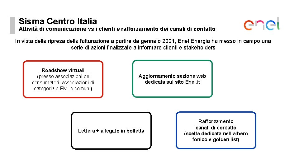 Sisma Centro Italia Attività di comunicazione vs i clienti e rafforzamento dei canali di