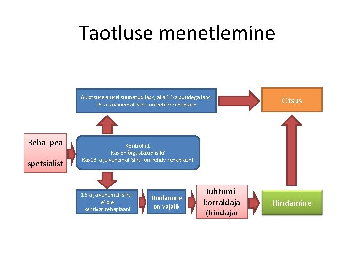 Taotluse menetlemine AK otsuse alusel suunatud laps, alla 16 -a puudega laps; 16 -a