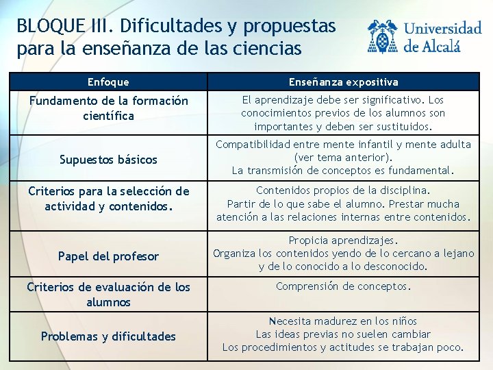 BLOQUE III. Dificultades y propuestas para la enseñanza de las ciencias Enfoque Enseñanza expositiva