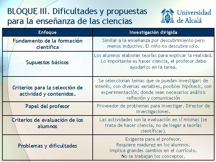 BLOQUE III. Dificultades y propuestas para la enseñanza de las ciencias Enfoque Investigación dirigida