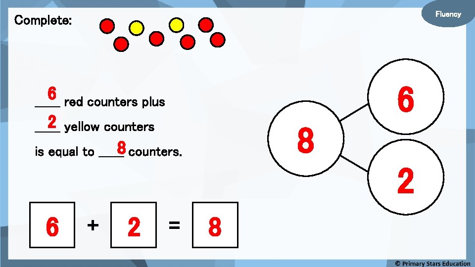 Fluency Complete: 6 6 red counters plus ______ 2 yellow counters ______ 8 is