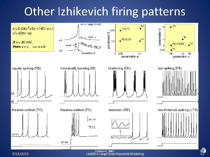Other Izhikevich firing patterns 9/13, 18/12 Izhikevich, 2003 Lect 05 -6 Large-Scale Neuronal Modeling