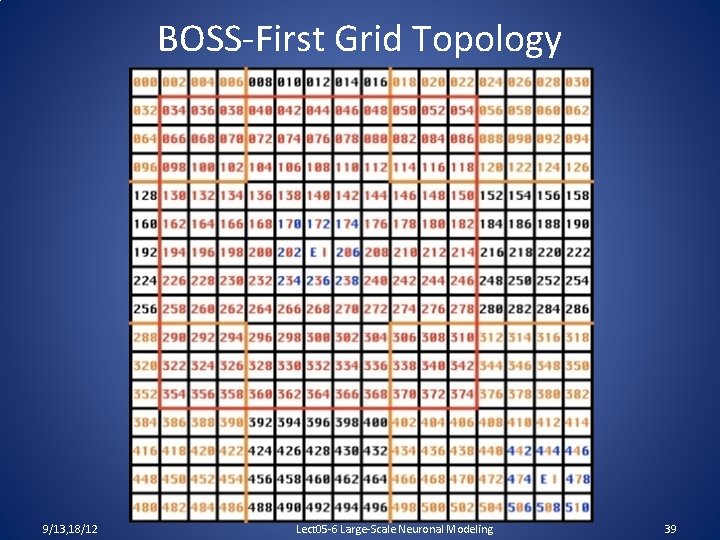 BOSS-First Grid Topology 9/13, 18/12 Lect 05 -6 Large-Scale Neuronal Modeling 39 