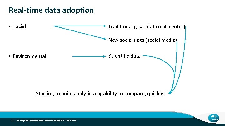 Real-time data adoption • Social Traditional govt. data (call center) New social data (social