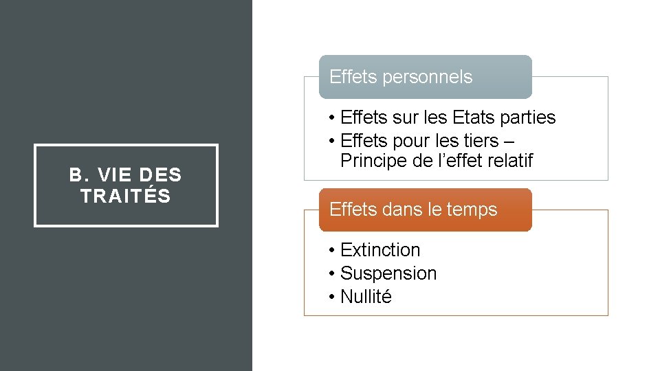 Effets personnels B. VIE DES TRAITÉS • Effets sur les Etats parties • Effets