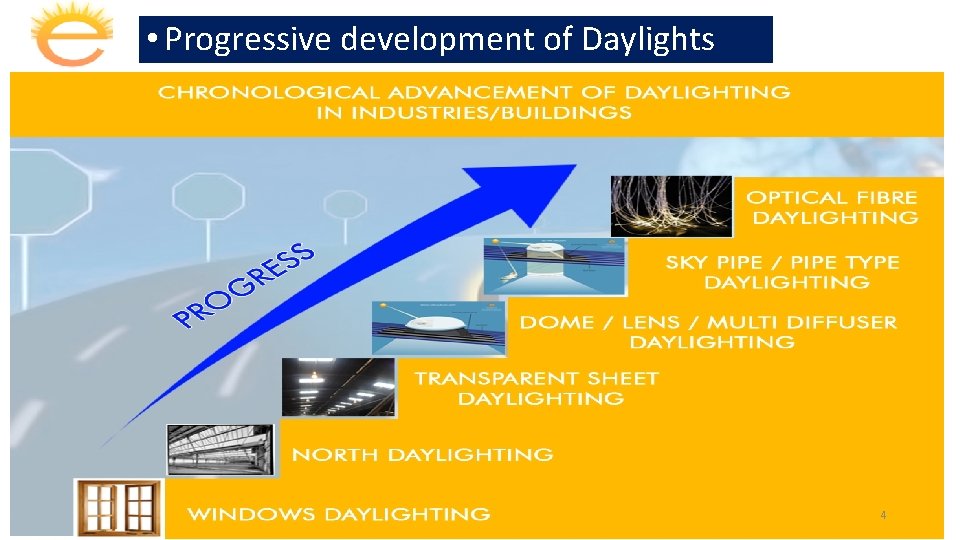  • Progressive development of Daylights 4 