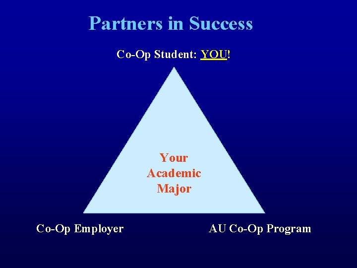 Partners in Success Co-Op Student: YOU! Your Academic Major Co-Op Employer AU Co-Op Program