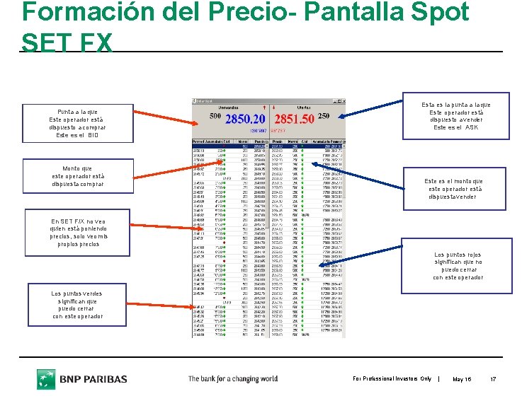 Formación del Precio- Pantalla Spot SET FX Punta a la que Este operador está