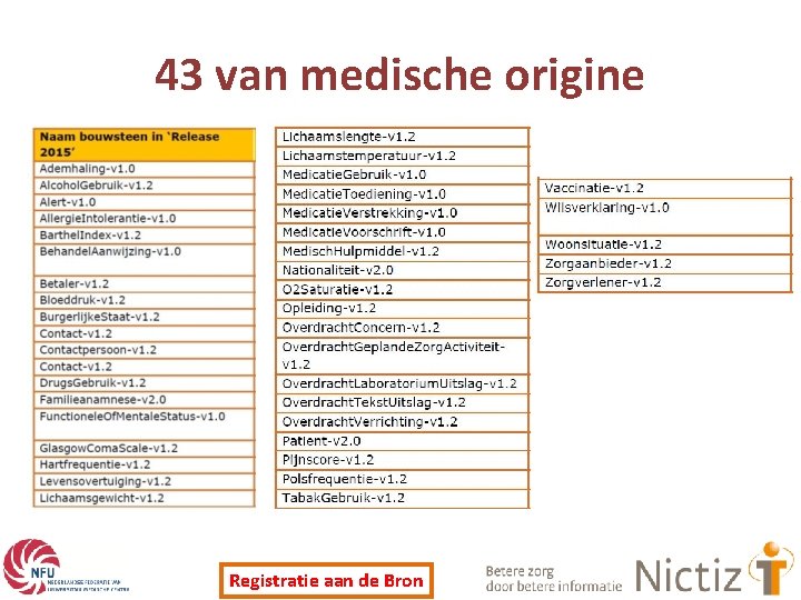 43 van medische origine Registratie aan de Bron 