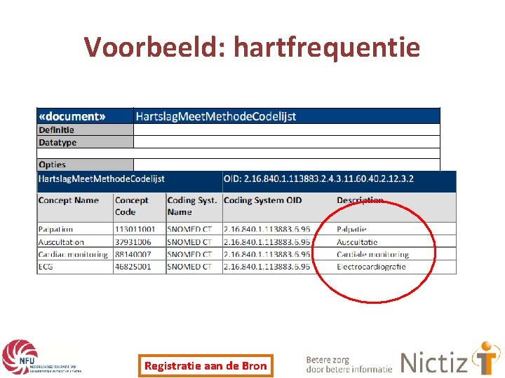 Voorbeeld: hartfrequentie Registratie aan de Bron 