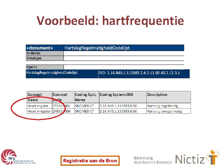 Voorbeeld: hartfrequentie Registratie aan de Bron 