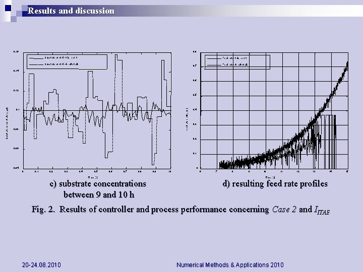 Results and discussion 0. 16 0. 8 Substrate control - this report Feed rate