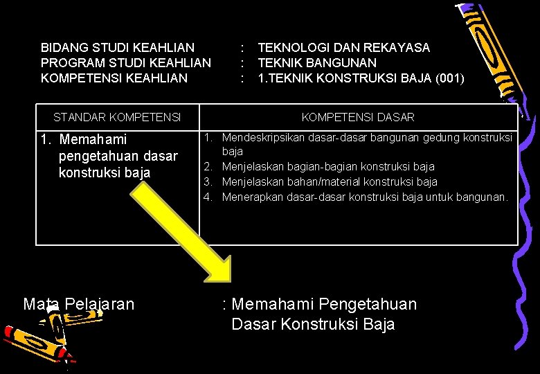 Contoh BIDANG STUDI KEAHLIAN PROGRAM STUDI KEAHLIAN KOMPETENSI KEAHLIAN STANDAR KOMPETENSI 1. Memahami pengetahuan