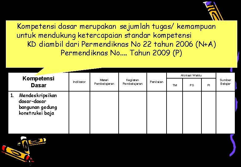 KOMPONEN SILABUS Kompetensi dasar merupakan sejumlah tugas/ kemampuan untuk mendukung ketercapaian standar kompetensi KD