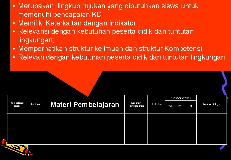  • Merupakan lingkup rujukan yang dibutuhkan siswa untuk memenuhi pencapaian KD • Memiliki