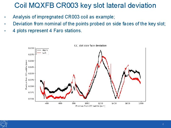 Coil MQXFB CR 003 key slot lateral deviation • • • Analysis of impregnated