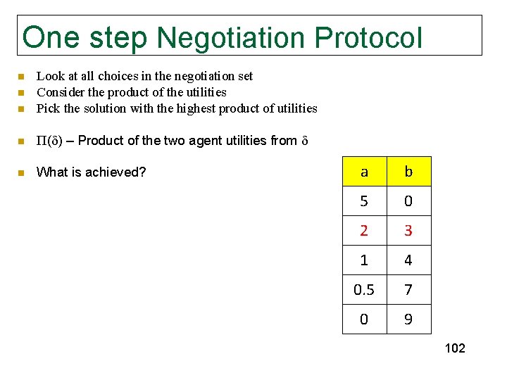 One step Negotiation Protocol n Look at all choices in the negotiation set Consider