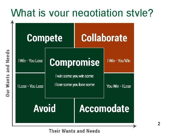 What is your negotiation style? 2 