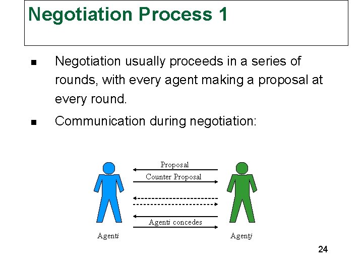 Negotiation Process 1 n Negotiation usually proceeds in a series of rounds, with every