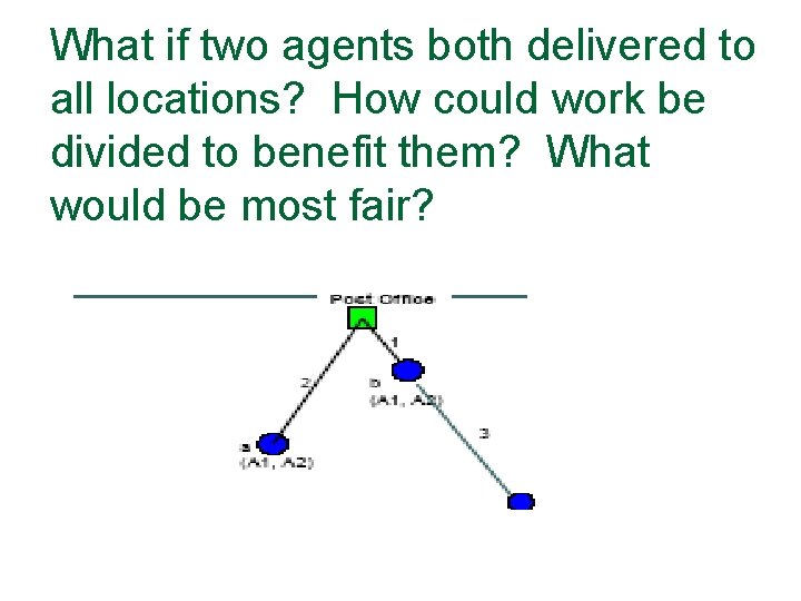 What if two agents both delivered to all locations? How could work be divided