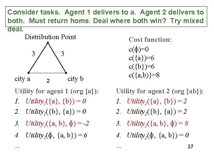 Consider tasks. Agent 1 delivers to a. Agent 2 delivers to both. Must return