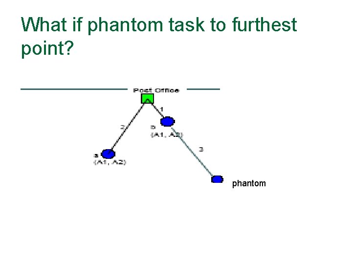 What if phantom task to furthest point? phantom 