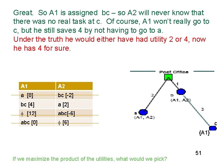 Great. So A 1 is assigned bc – so A 2 will never know