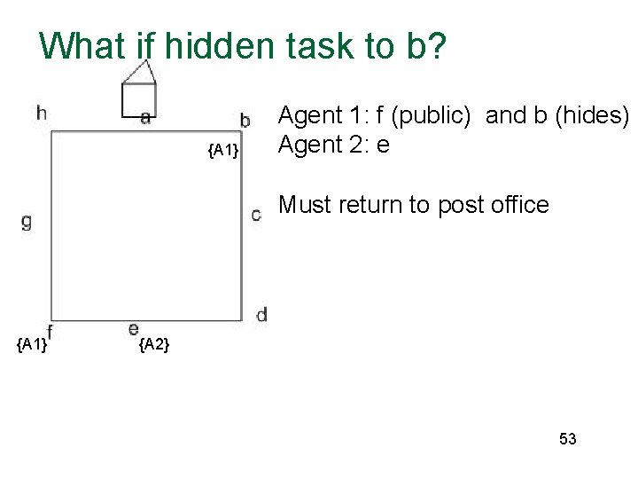 What if hidden task to b? {A 1} Agent 1: f (public) and b