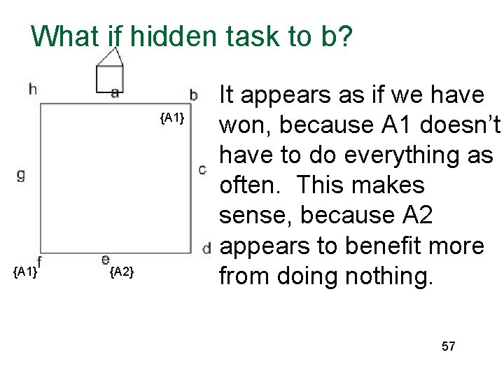 What if hidden task to b? {A 1} {A 2} It appears as if