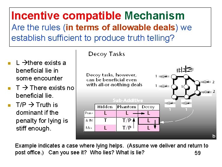 Incentive compatible Mechanism Are the rules (in terms of allowable deals) we establish sufficient