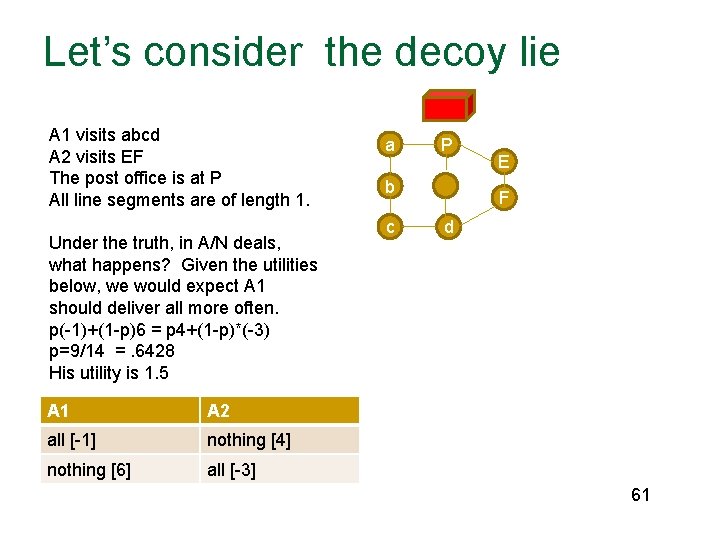 Let’s consider the decoy lie A 1 visits abcd A 2 visits EF The