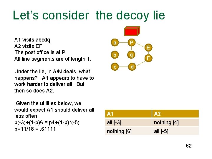 Let’s consider the decoy lie A 1 visits abcdq A 2 visits EF The